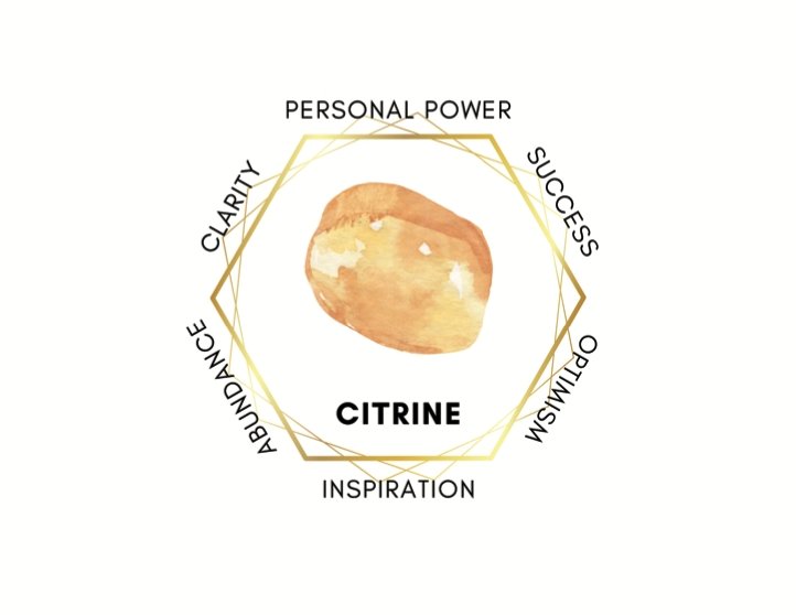 Citrine Power Crystal Bracelet